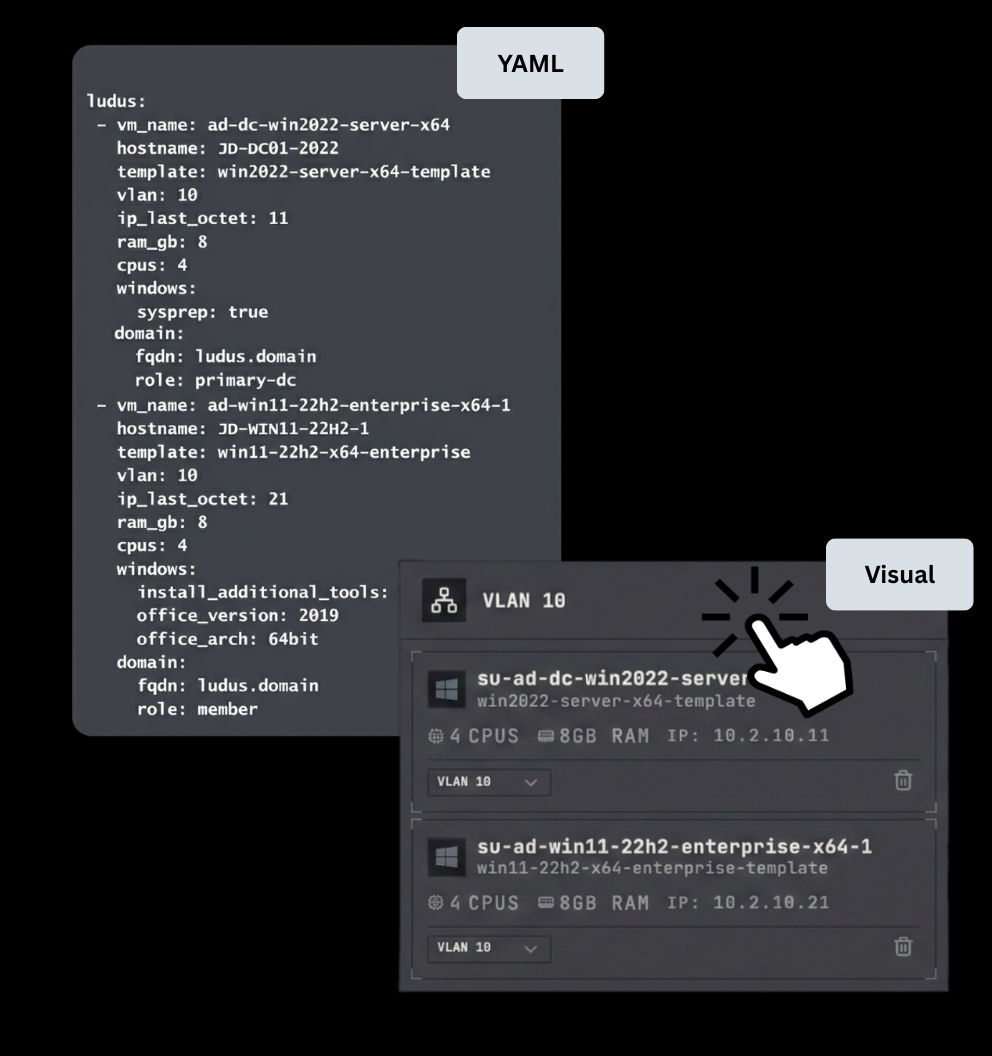 YAML Configuration