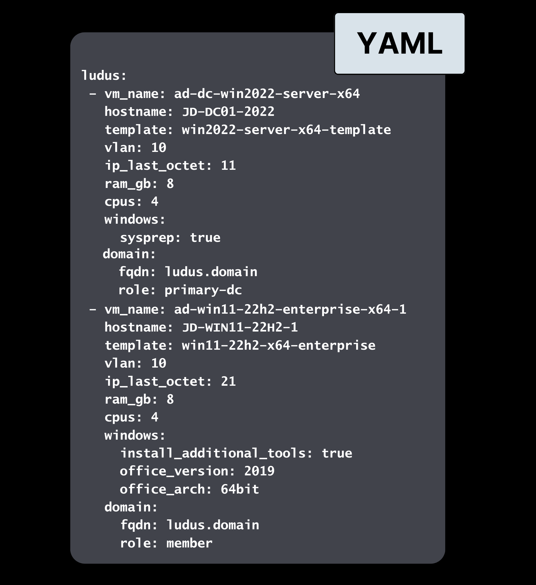 YAML Configuration